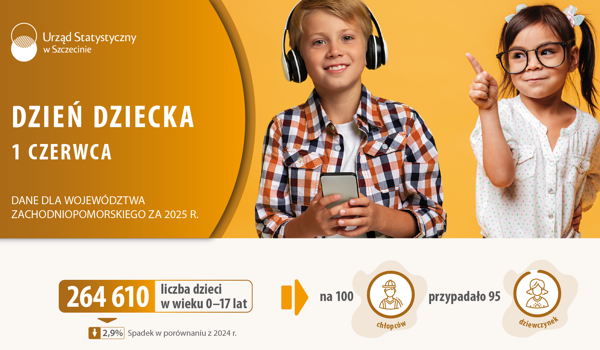 Chłopiec w słuchawkach i dziewczynka w okularach korekcyjnych