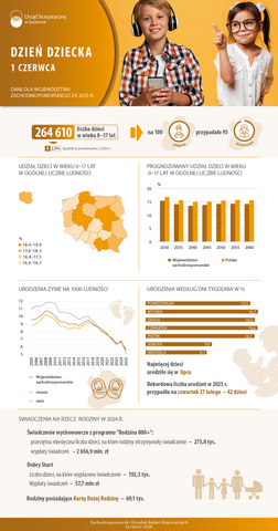 Infografika Dzień dziecka 2026