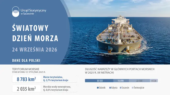 Światowy_dzień_morza_2026_Infografika_Baner przedstawiający statek na morzu