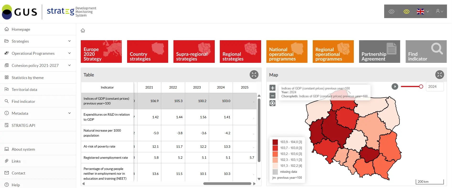A screenshot of the STRATEG system’s main panel, showing the menu for selecting strategic documents and sample tables of monitoring indicators